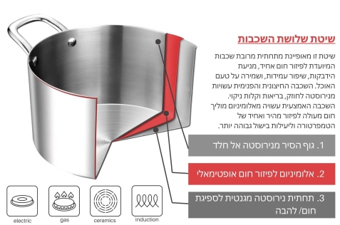 סוטאז נירוסטה 36 ס"מ -2 ידיות גובה 10 ס"מ 10 ליטר כולל מכסה מתאים לאינדוקציה B-M